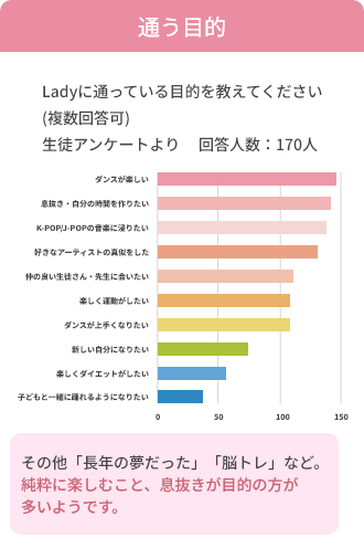 通う目的